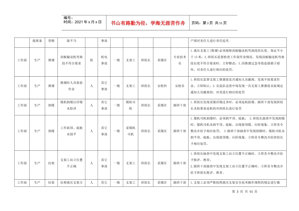 采煤专业风险辨识评估表培训资料_第3页