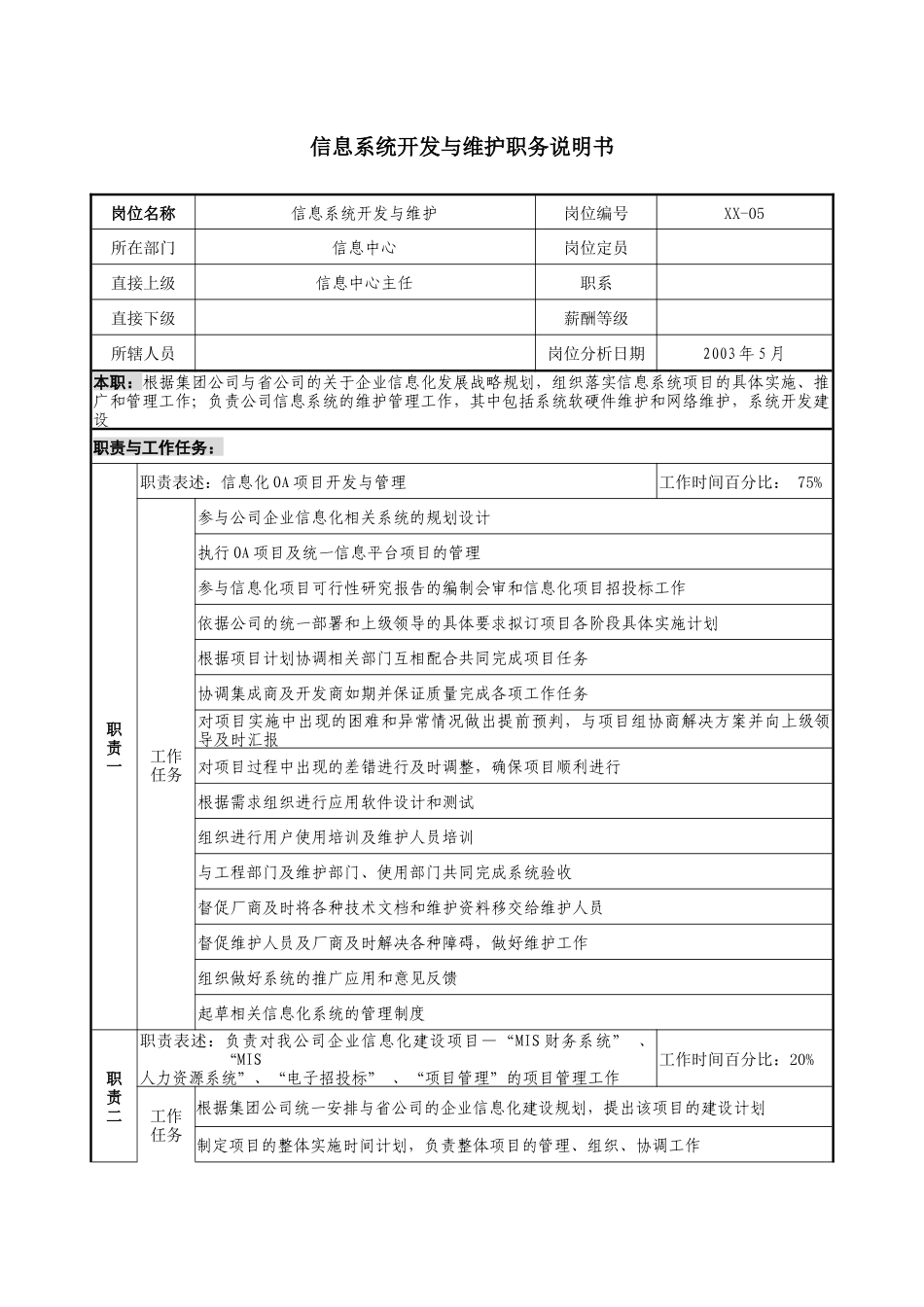 通信行业-信息中心-信息系统开发与维护岗位说明书_第1页