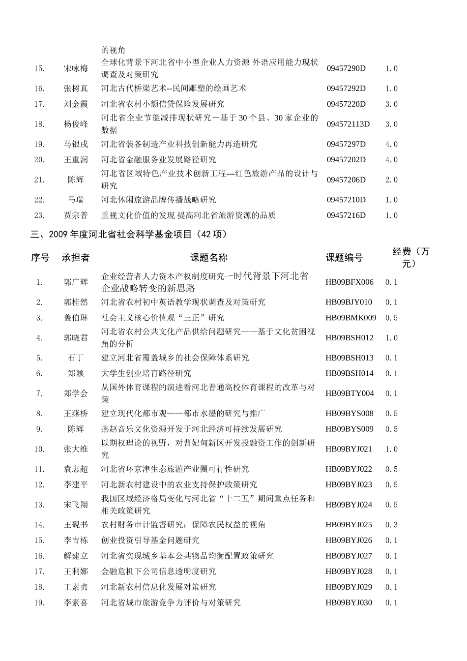 科研信息2009年第1期总第63期doc_第2页