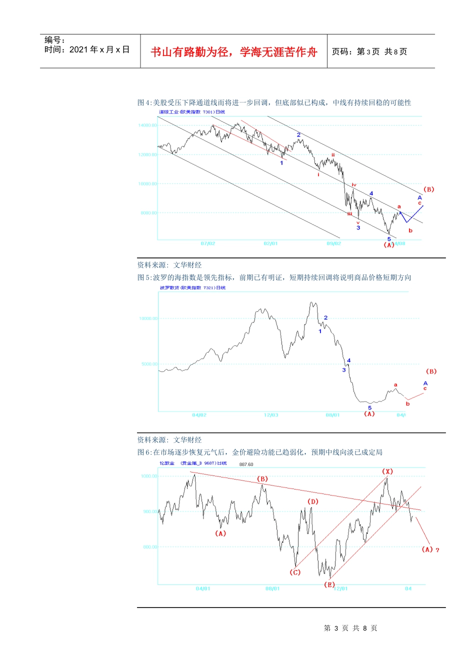 笔者以图解金融灾后商品趋势的波浪图解分析对当..._第3页