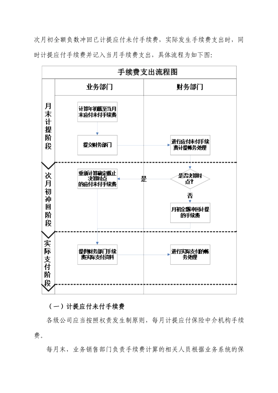 会计实务-第四篇-费用_第2页