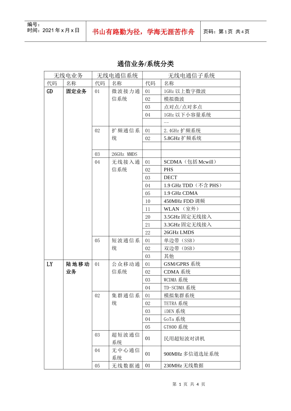 通信业务系统分类_第1页
