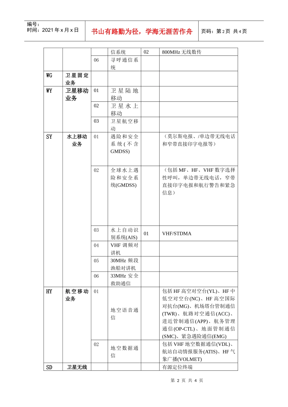 通信业务系统分类_第2页