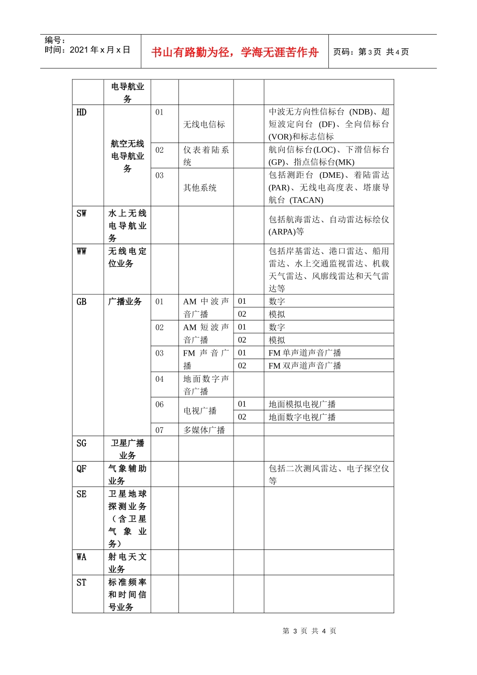 通信业务系统分类_第3页