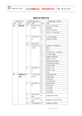 通信业务系统分类