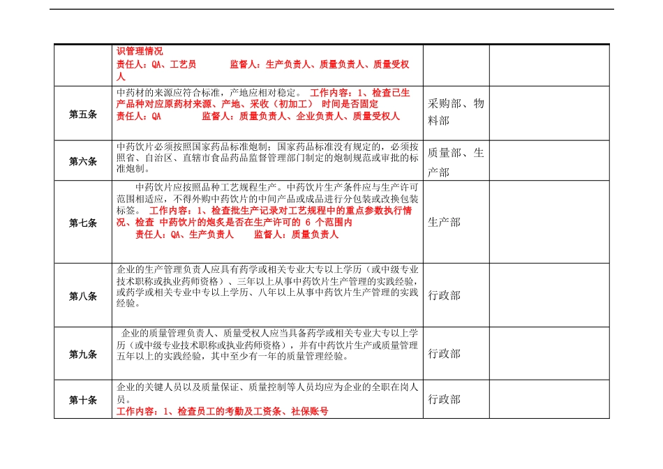 药品企业准备GMP认证所需项目及自检条款_第2页