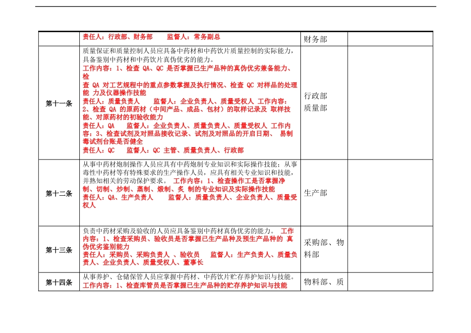 药品企业准备GMP认证所需项目及自检条款_第3页