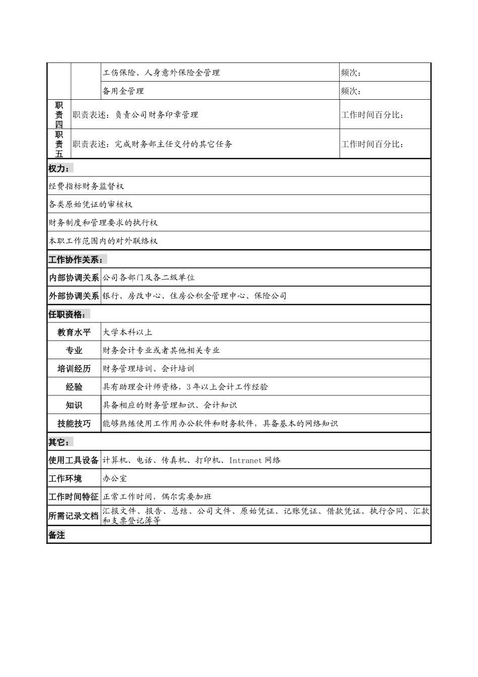 某发电企业明细帐会计职务说明书_第2页