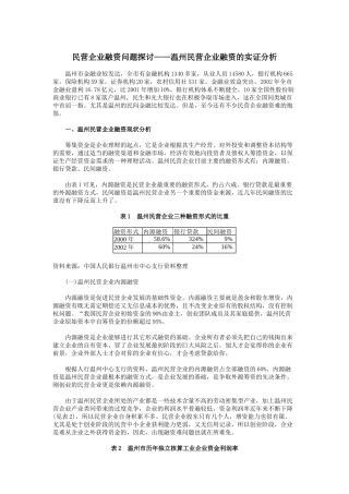 民营企业融资问题探讨（ 9页）