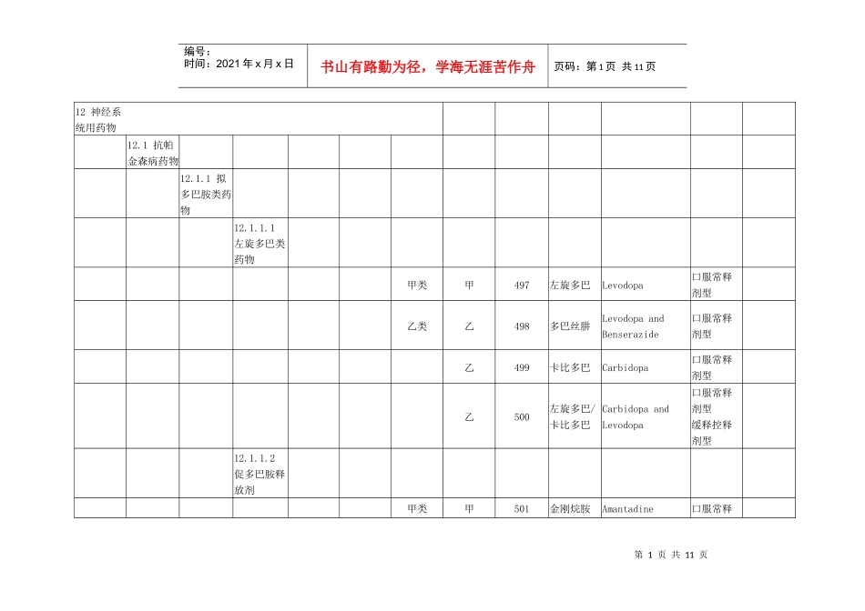 神经系统用药物-中国医师网_医师学习家园_百姓健康家园_第1页
