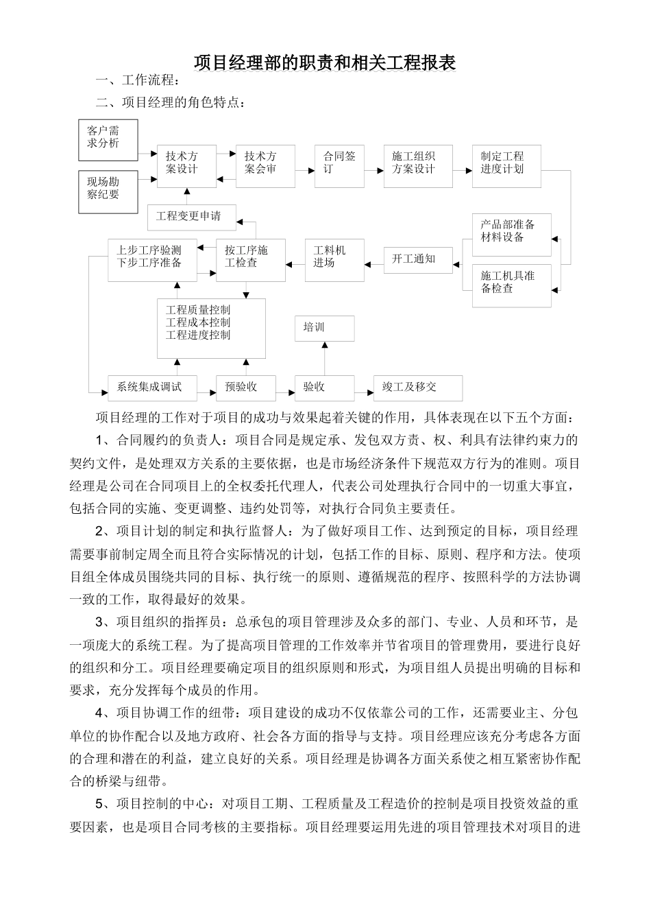 通信工程项目经理部的职责和相关工程报表_第1页