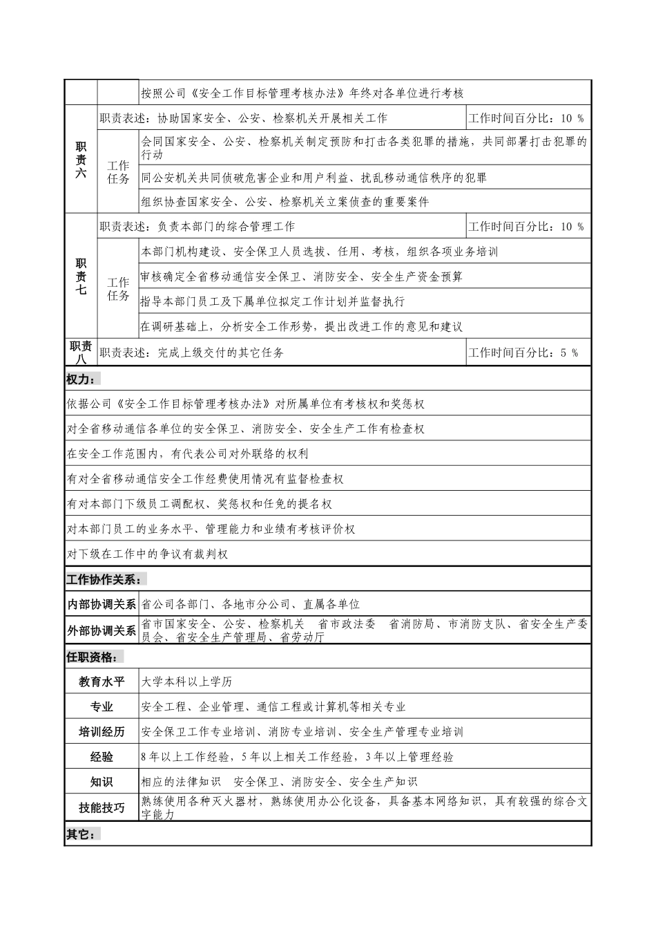 通信行业-安保中心-主任岗位说明书_第2页