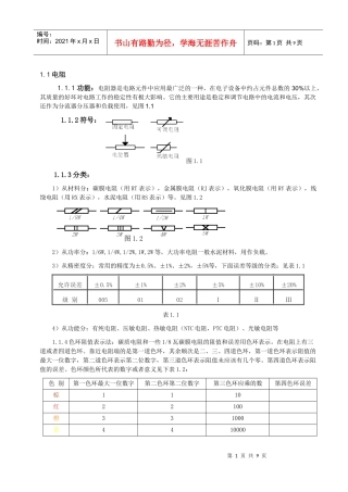 电子元件培训