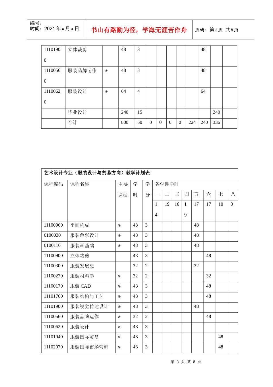 纺织大学招生简章_第3页