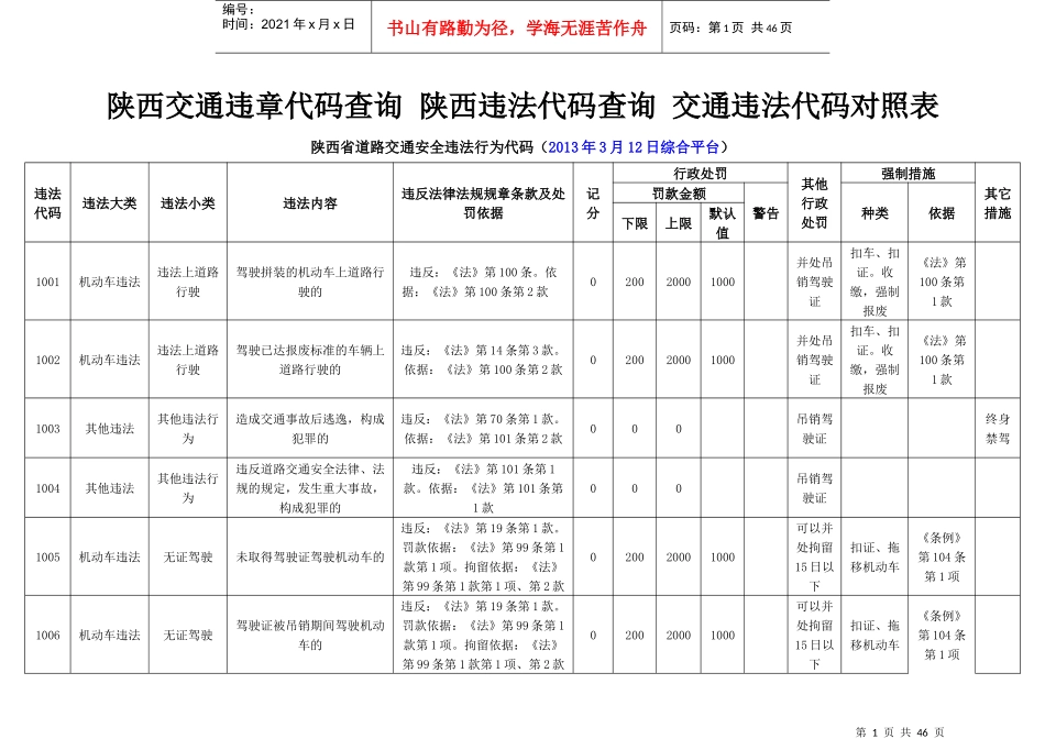 陕西交通违章代码查询对照表_第1页