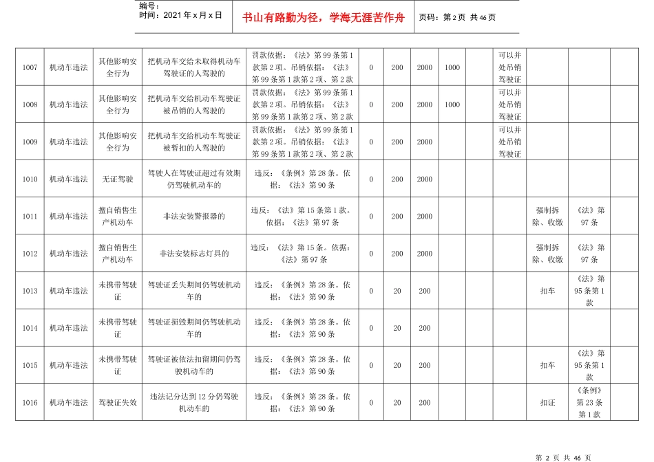 陕西交通违章代码查询对照表_第2页