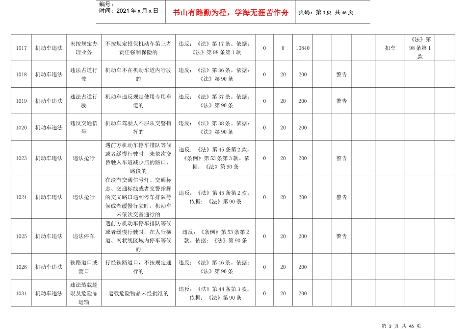 陕西交通违章代码查询对照表_第3页