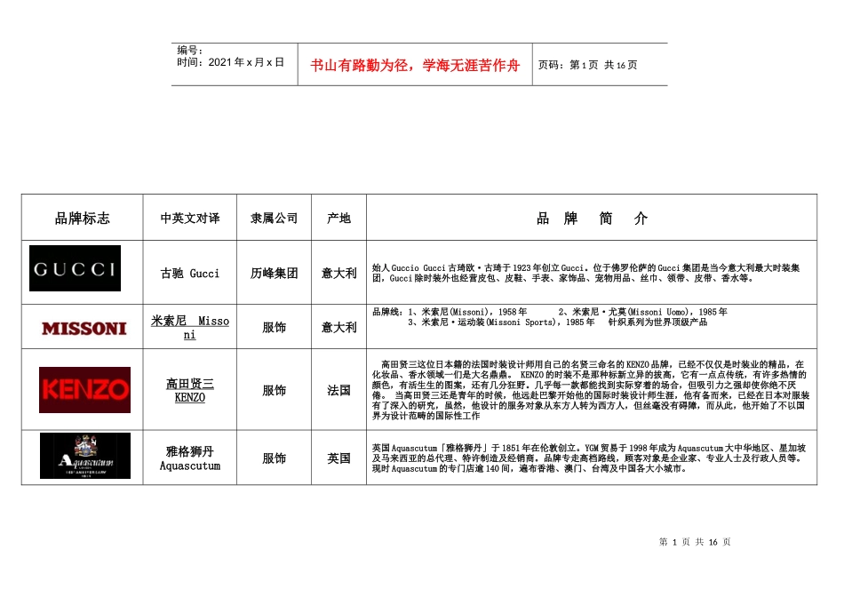 知名服装品牌logo1_第1页