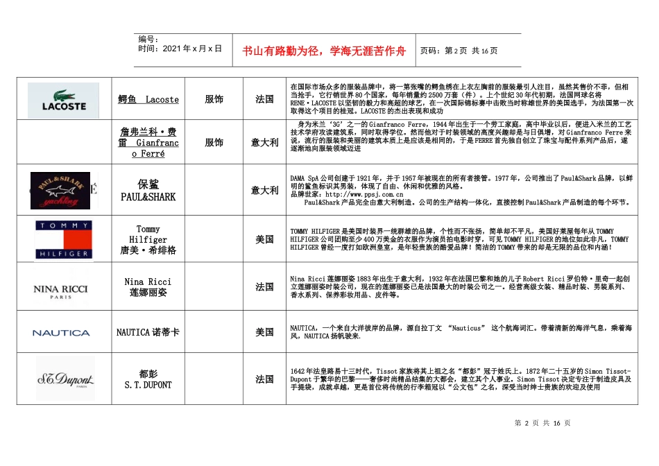 知名服装品牌logo1_第2页