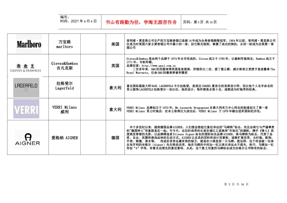 知名服装品牌logo1_第3页