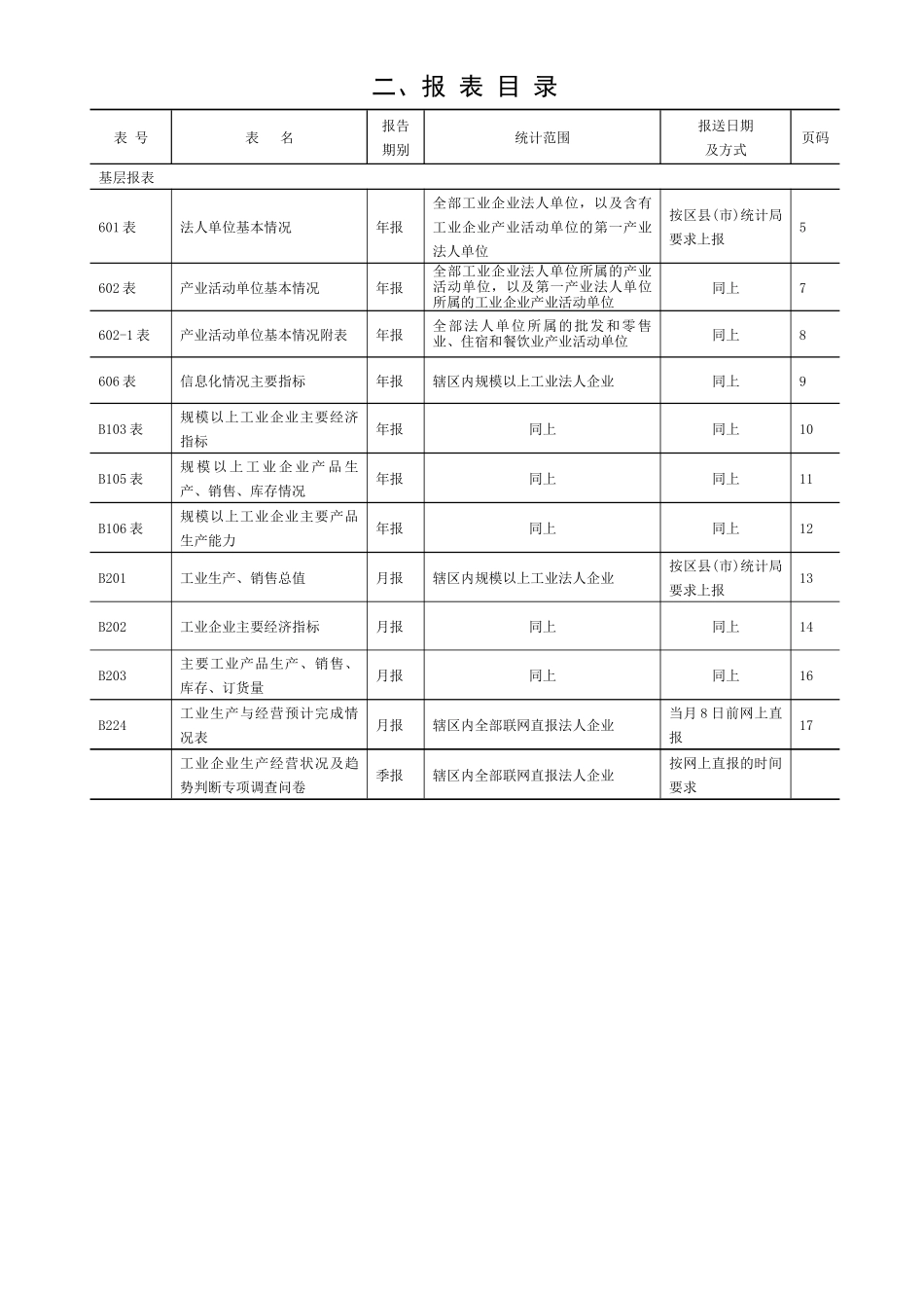企业财务报表统计制度_第3页