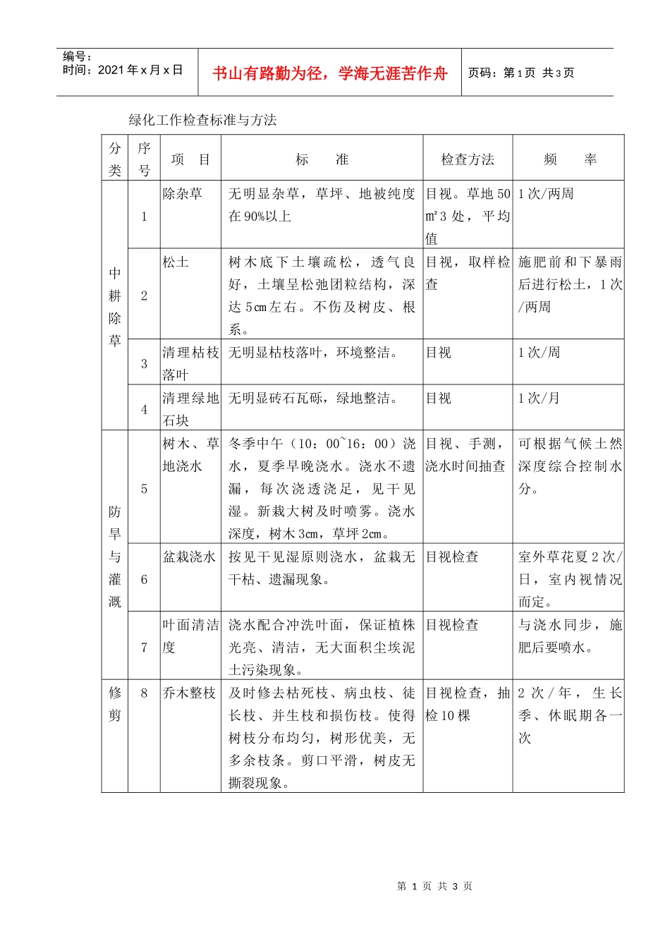 绿化工作检查标准与方法_第1页