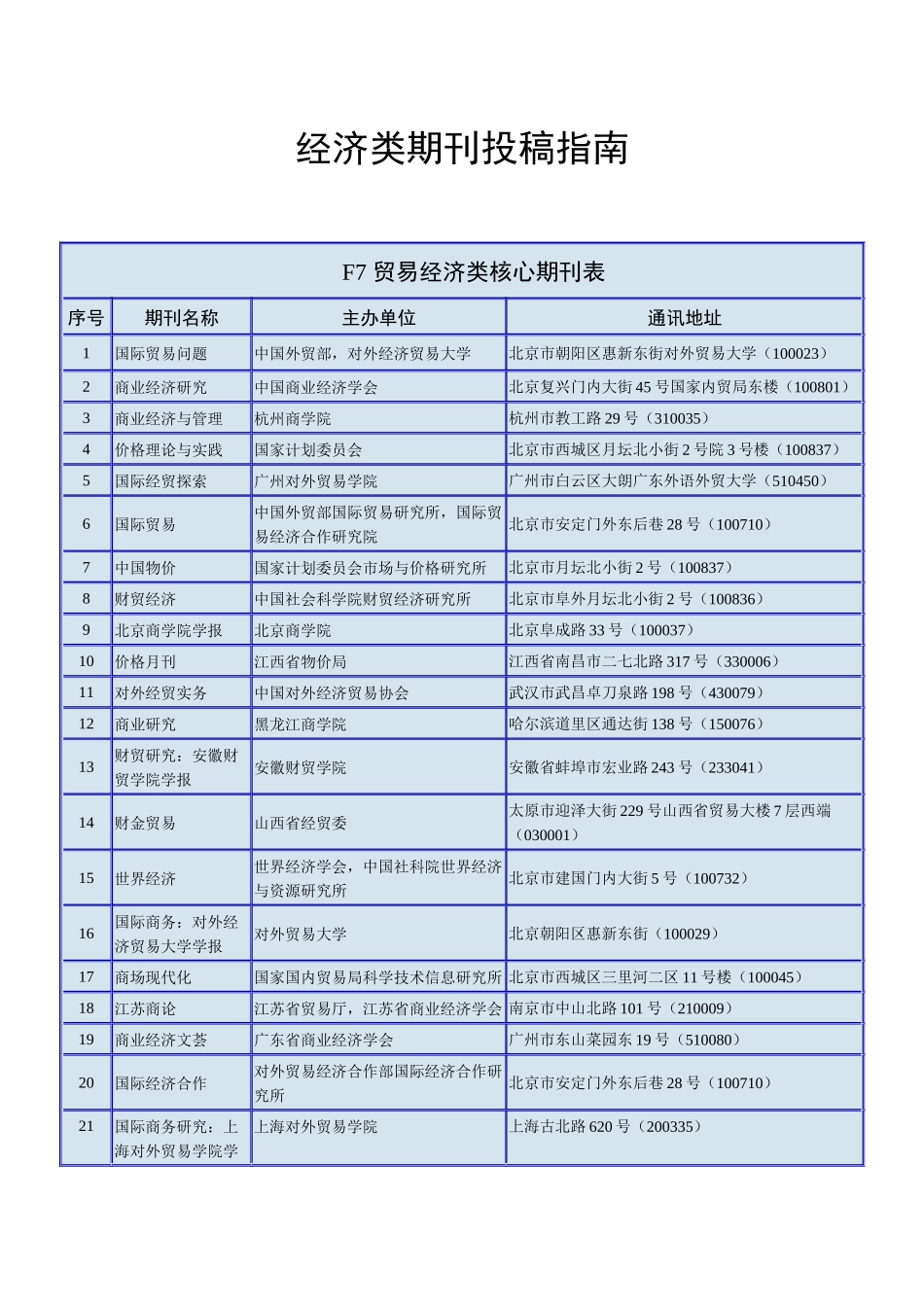经济类期刊投稿指南_第1页