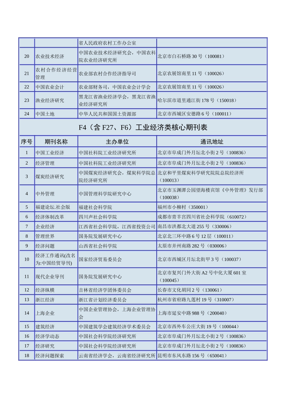 经济类期刊投稿指南_第3页