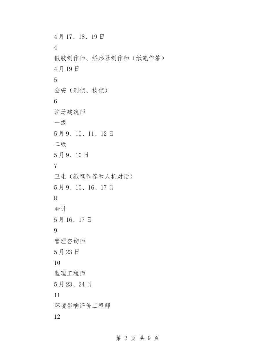 2024年卫生资格考试工作计划的通知与2024年卫生部门工作总结范文汇编_第2页