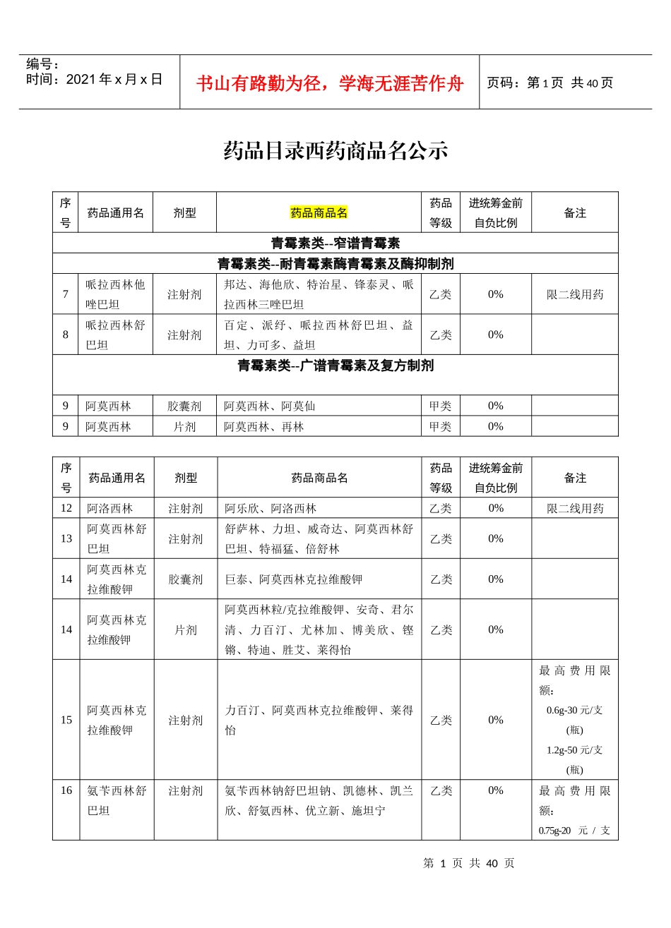 药品目录药品商品名公示doc-国家基本医疗保险药品目录—_第1页