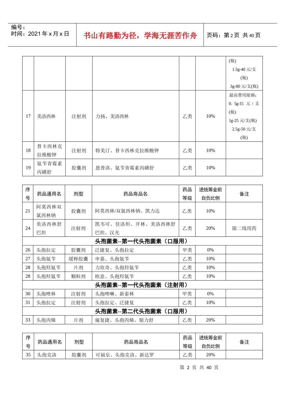 药品目录药品商品名公示doc-国家基本医疗保险药品目录—_第2页