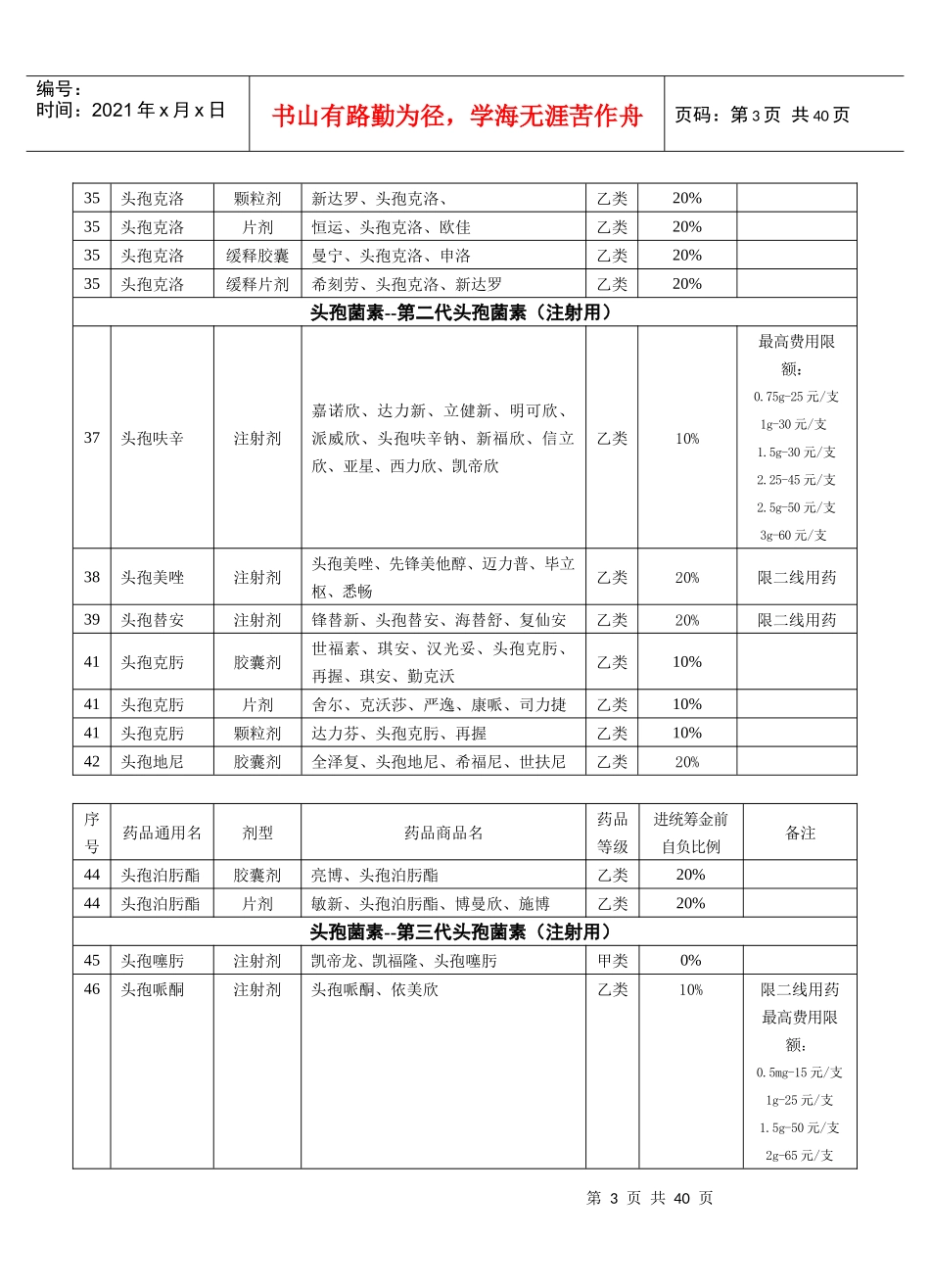 药品目录药品商品名公示doc-国家基本医疗保险药品目录—_第3页