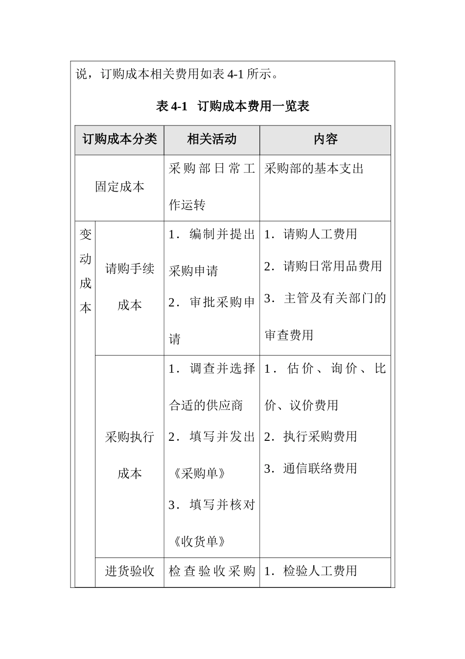 企业内部控制-订购成本控制方案_第2页