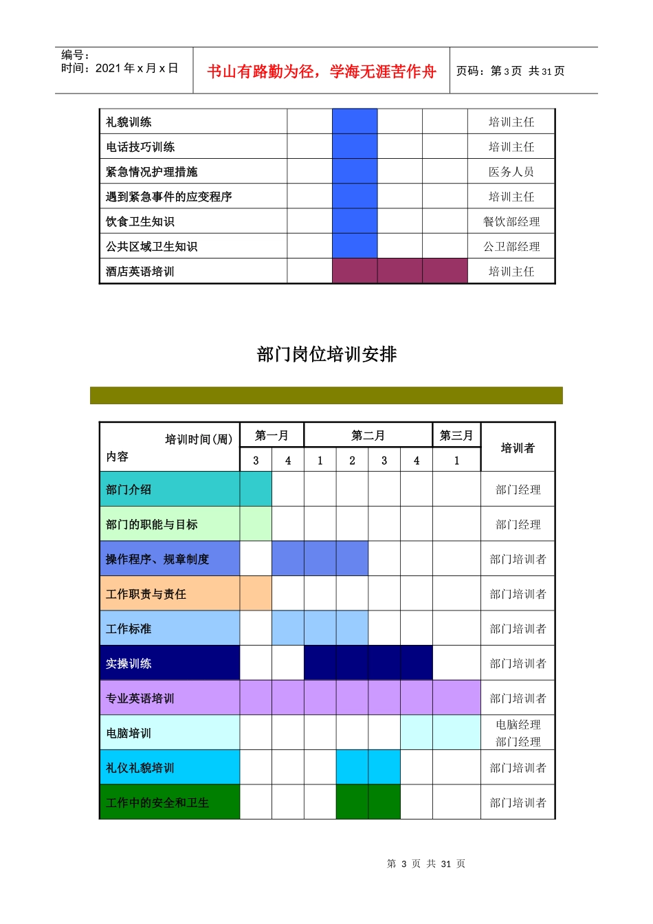 酒店筹备期培训_第3页