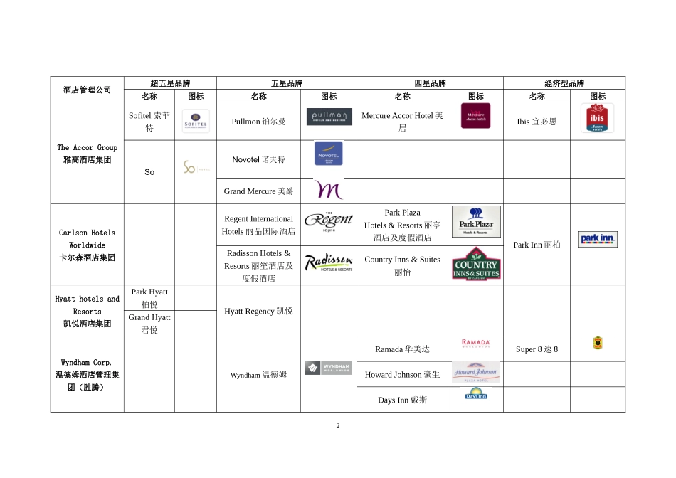 酒店管理公司_第2页