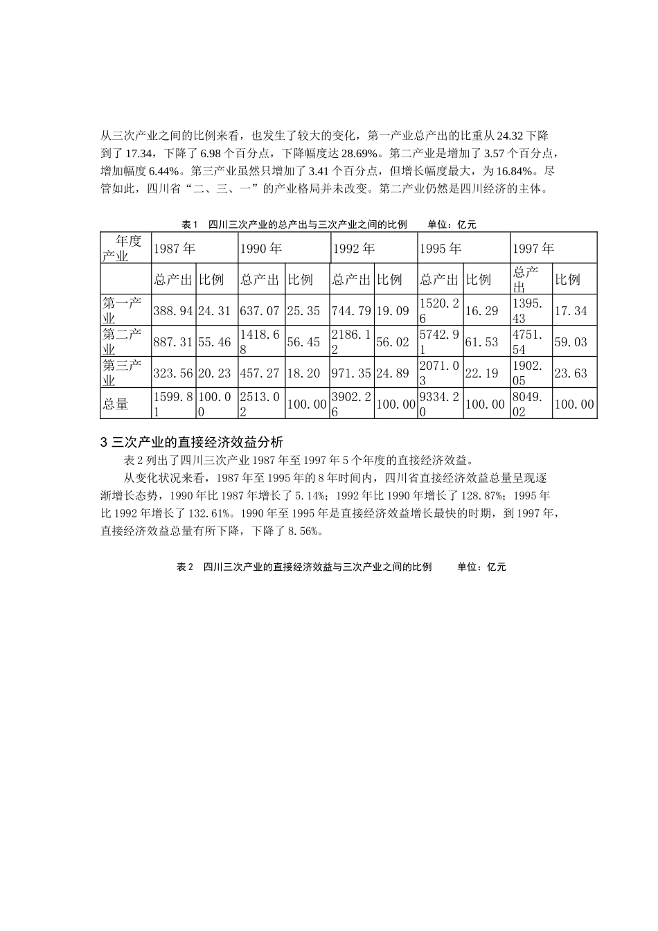 某省三次产业的间接经济效益分析_第2页