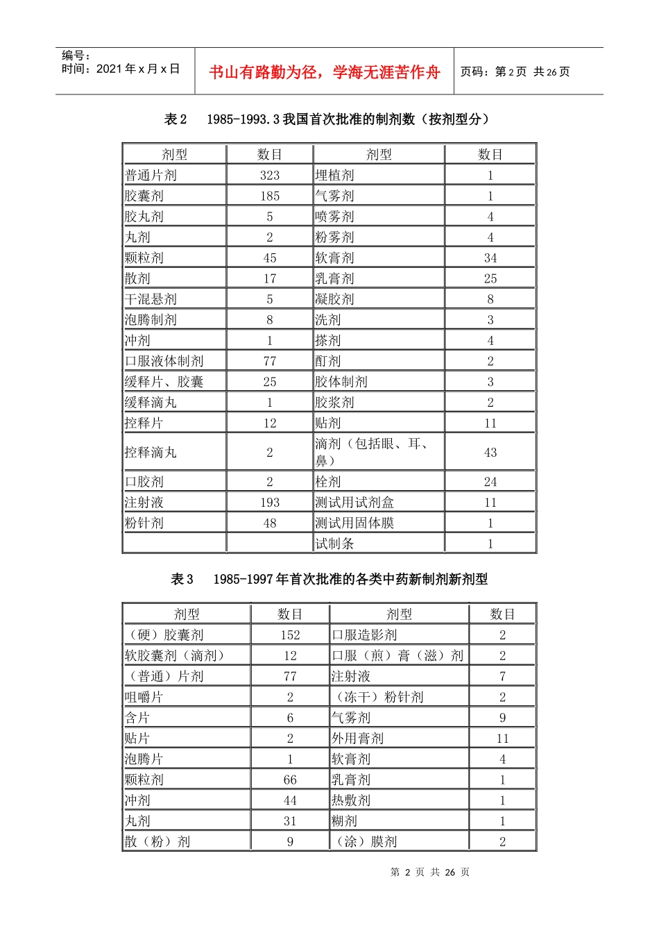 药物制剂总论_第2页