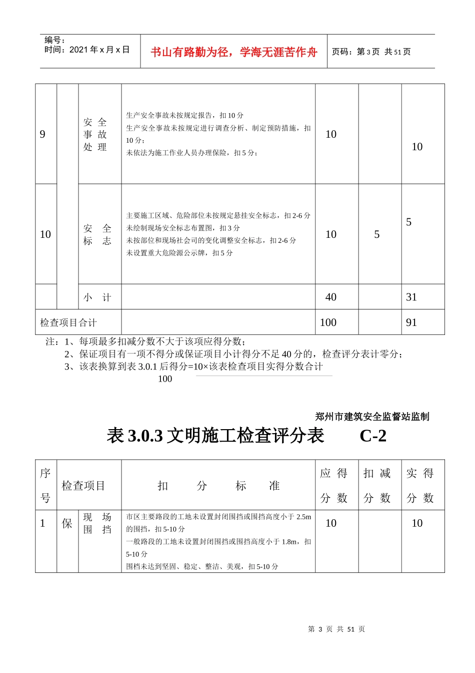 表301建筑施工安全检查评分汇总表C-259-_第3页