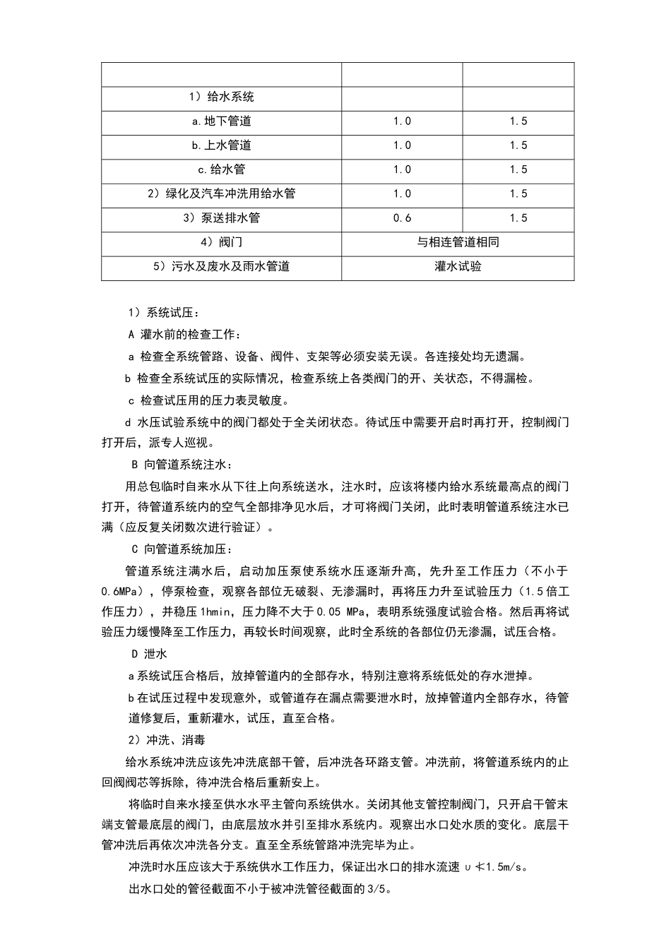 给排水调试方案_第2页