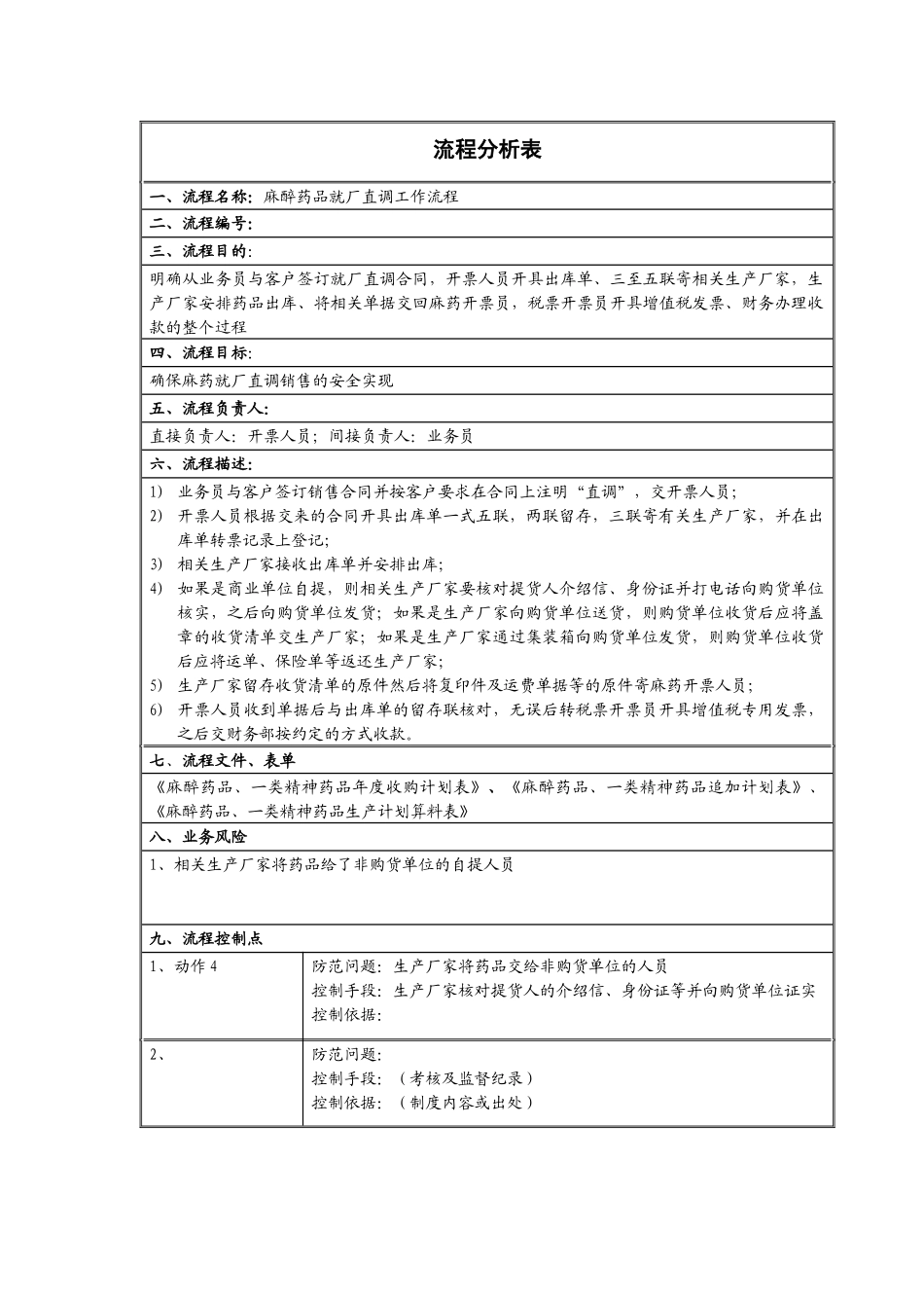麻药就厂直调流程分析表_第1页