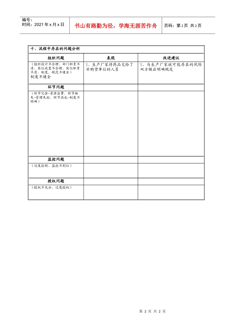 麻药就厂直调流程分析表_第2页