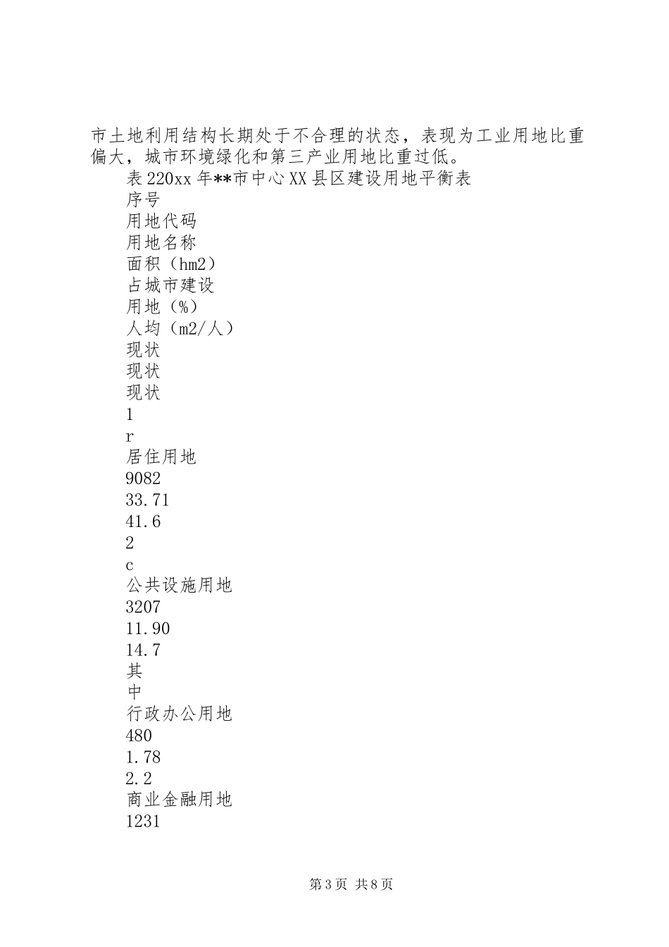 城市土地集约利用问题调研报告_第3页