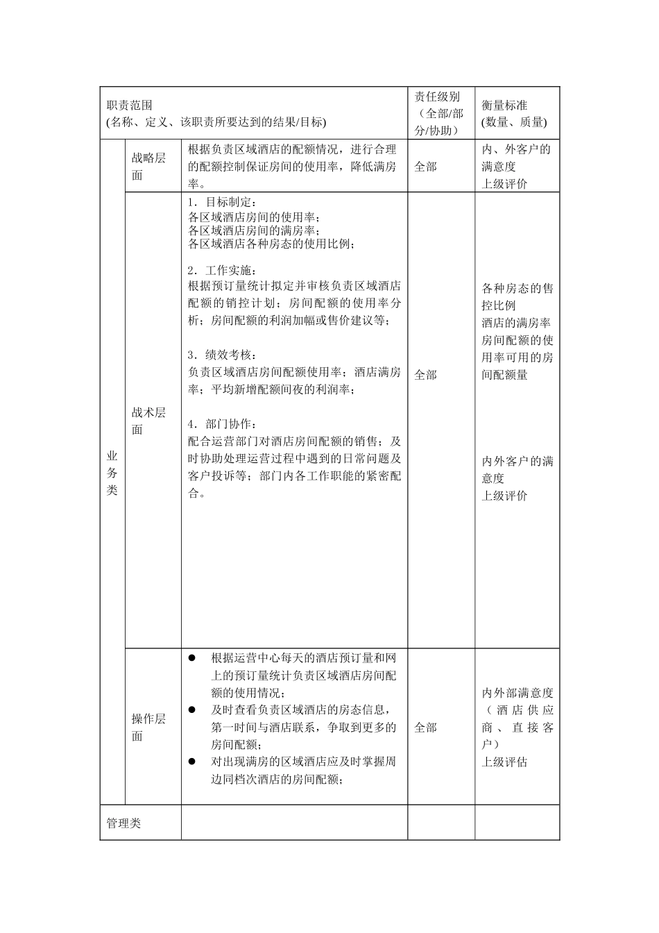 酒店收益管理主管岗位说明书_第2页