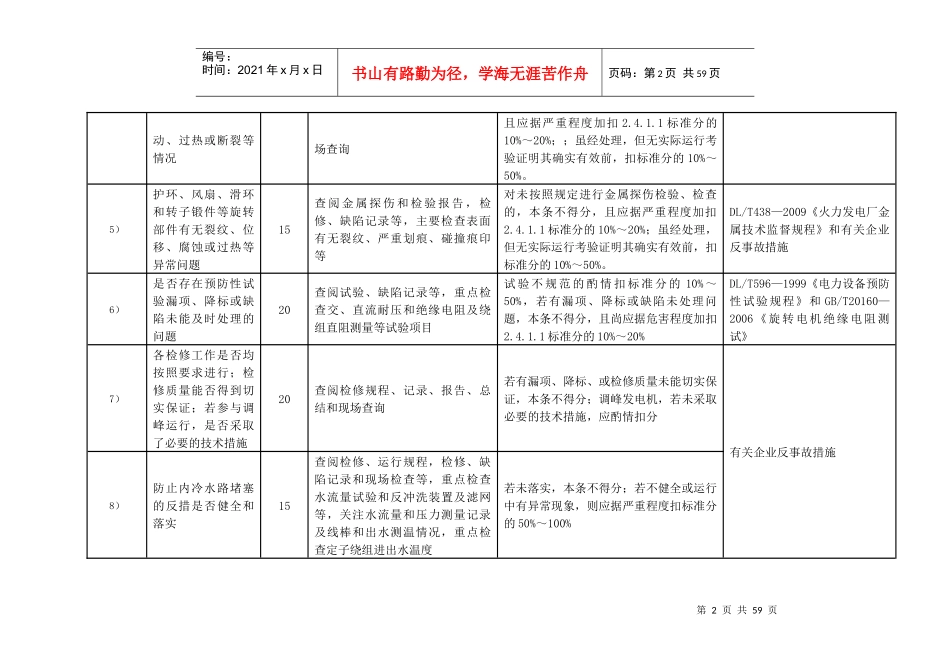 电气专业安全性评价项目清单_第2页
