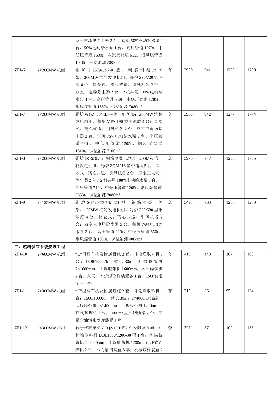 火电工程建设工程预算定额_第2页