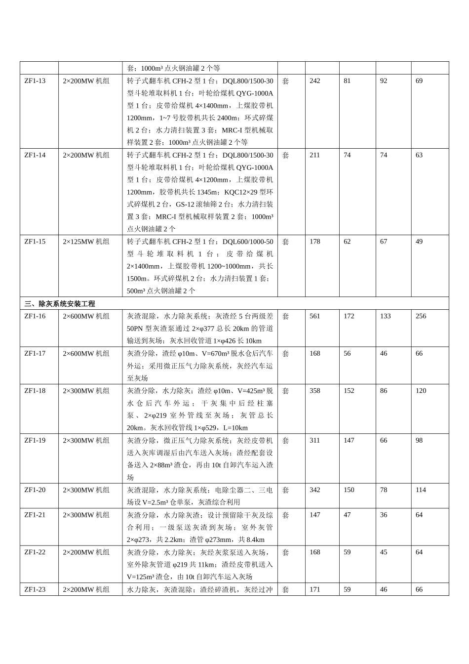 火电工程建设工程预算定额_第3页