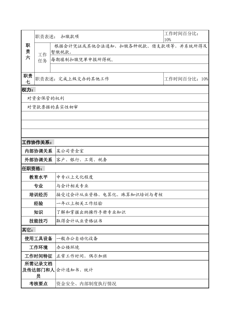 某化纤企业分公司出纳职务说明书_第2页