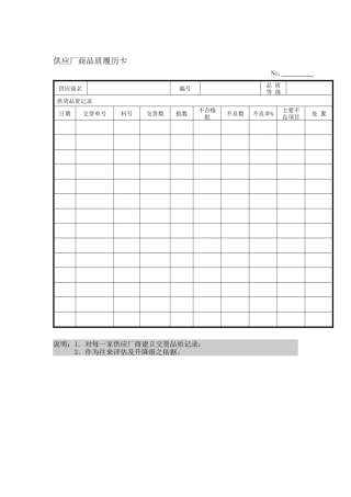 品质管理表格-供应厂商品质履历卡