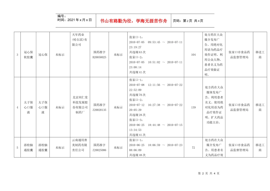 违法药品广告汇总表_第2页