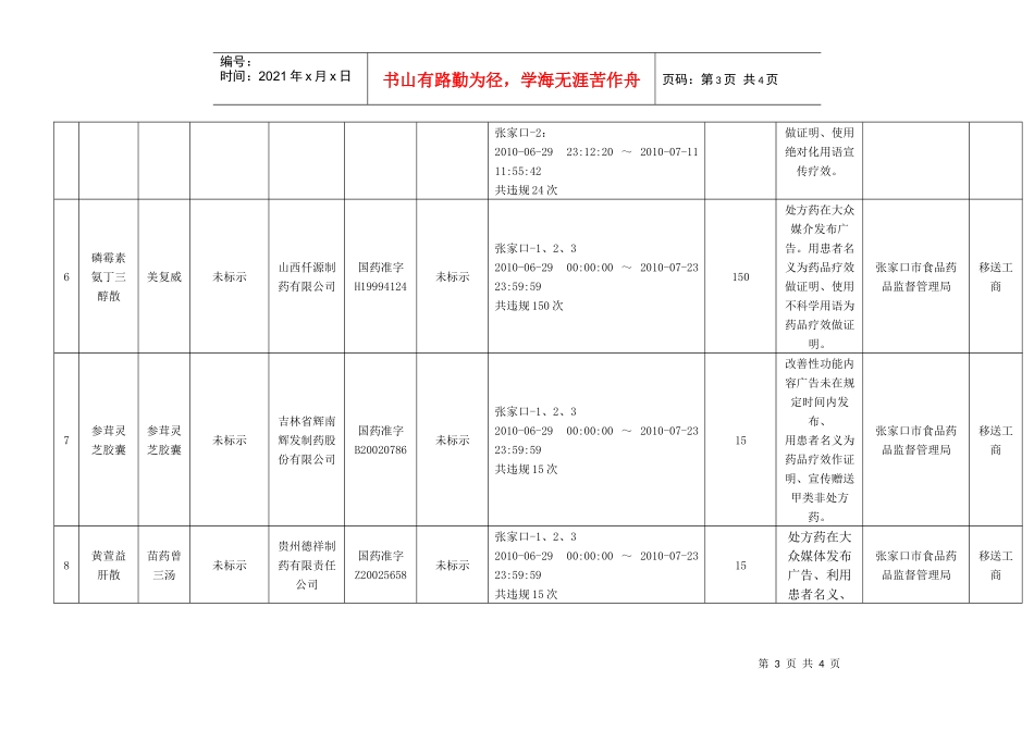 违法药品广告汇总表_第3页